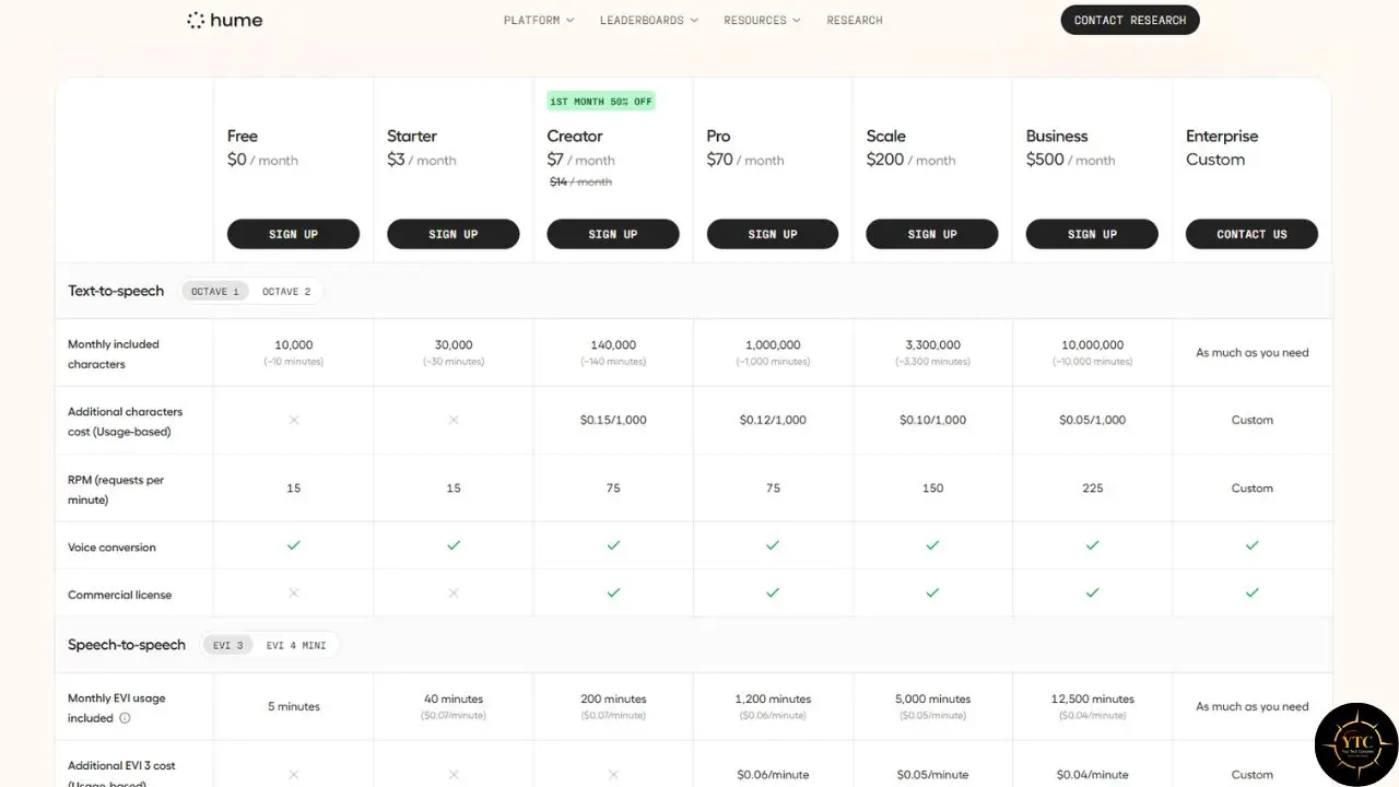 Hume pricing table showing Free through Enterprise plans, monthly prices, sign-up buttons, and text-to-speech and speech-to-speech features.