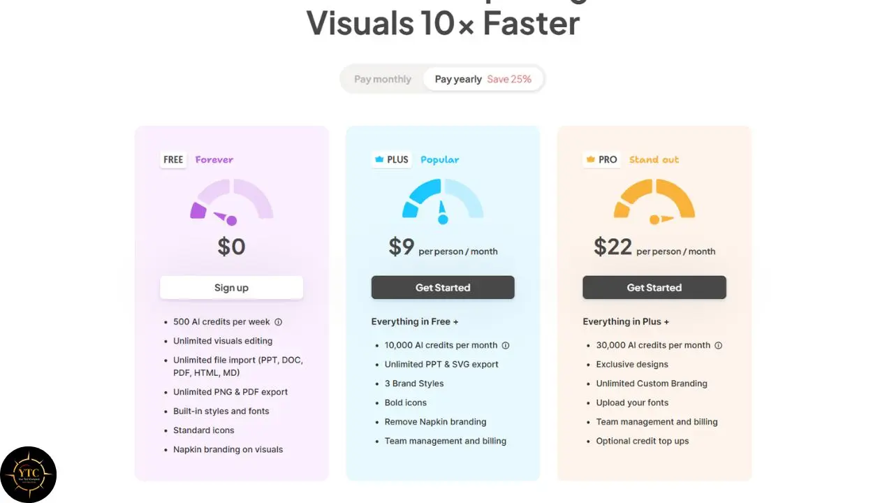 Pricing table titled “Visuals 10× Faster” shows Free at $0, Plus at $9 per person monthly, and Pro at $22 per person monthly.