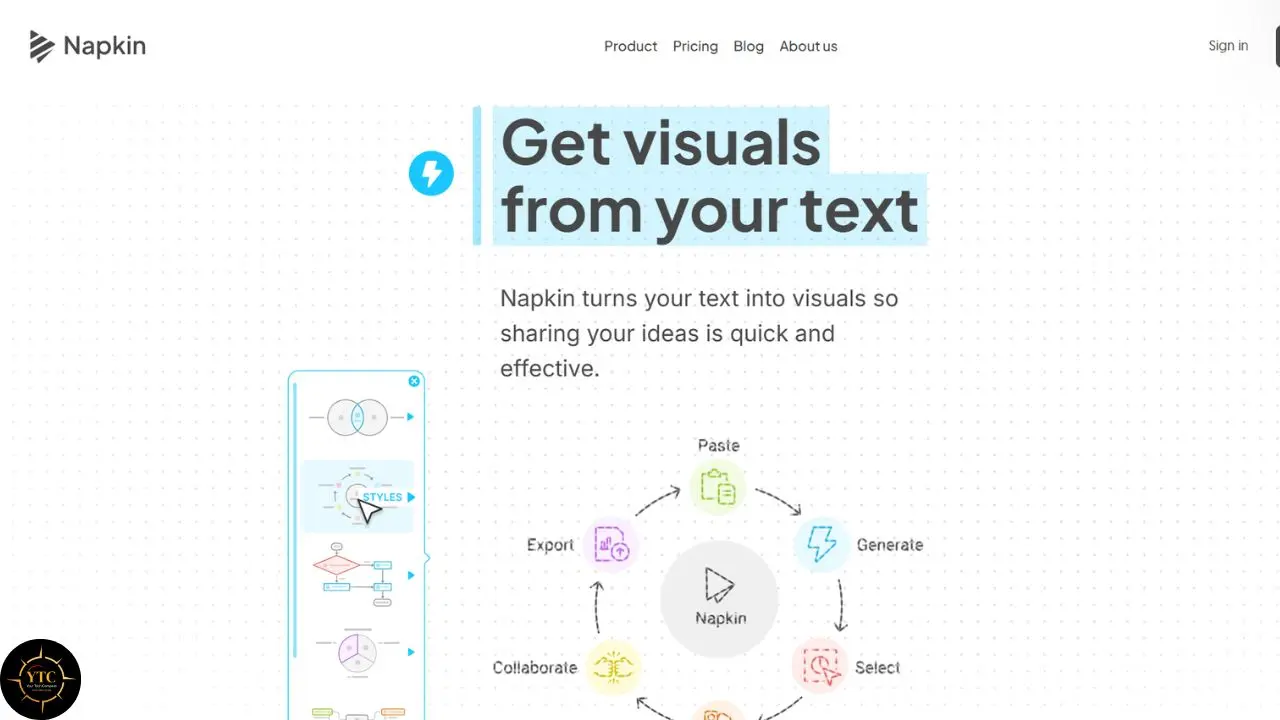 Napkin webpage with the headline “Get visuals from your text,” explanatory text, navigation links, and a circular workflow graphic.
