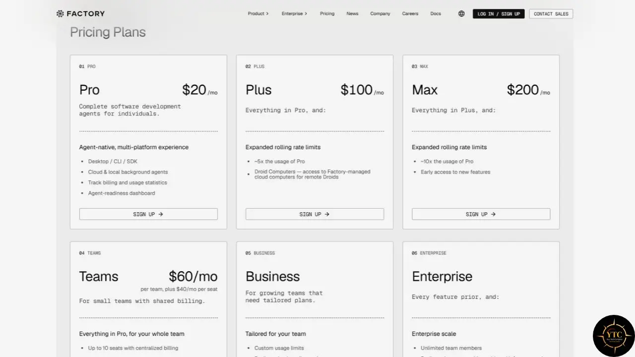 A Factory “Pricing Plans” webpage shows six cards: Pro $20/month, Plus $100/month, Max $200/month, Teams $60/month, Business, and Enterprise.